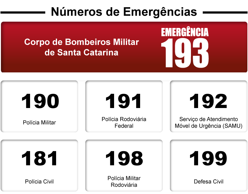 N meros De Emerg ncia