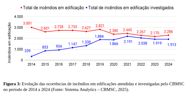 Imagem do Grid